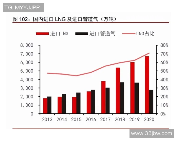 深度分析LNG市场的整体压制策略与未来发展趋势 深度分析LNG市场的整体压制策略与未来发展趋势
