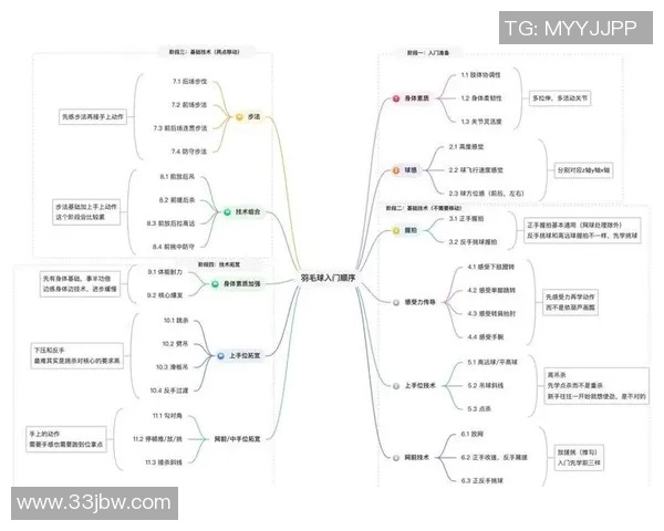 羽毛球新手必看：全面提升个人能力的入门技巧与训练方法指南