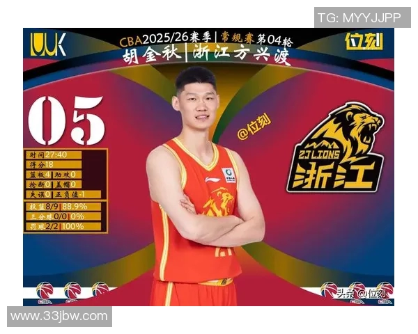 胡金秋的崛起之路：从默默无闻到CBA明星球员的奋斗历程与未来展望